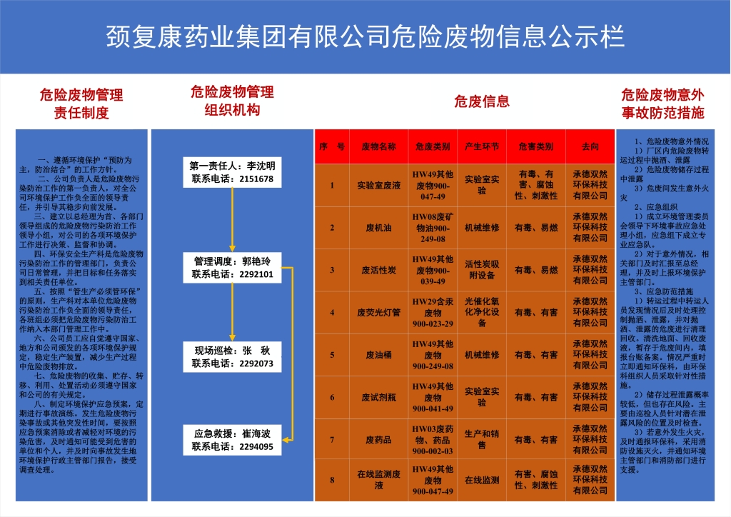 美狮贵宾注册药业集团有限公司危险废物信息公示栏